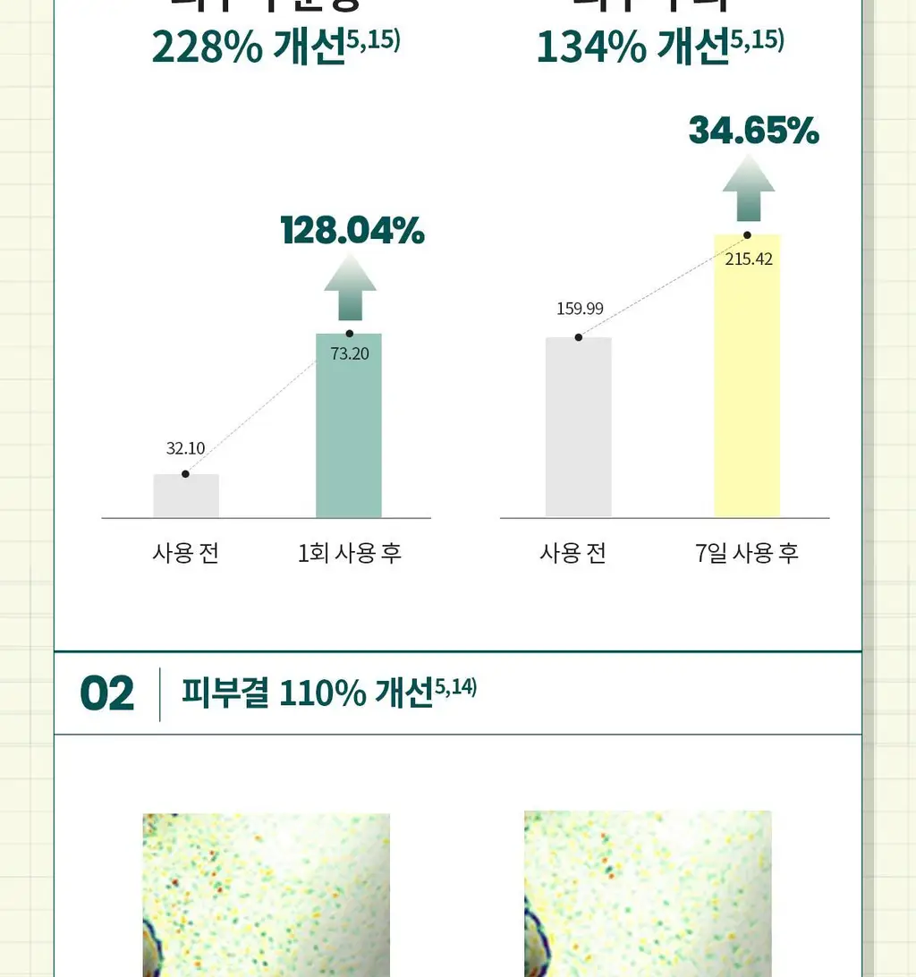 [200시간크림] 딕셔니스트 아미노산 크림 50ml * 상세페이지 21